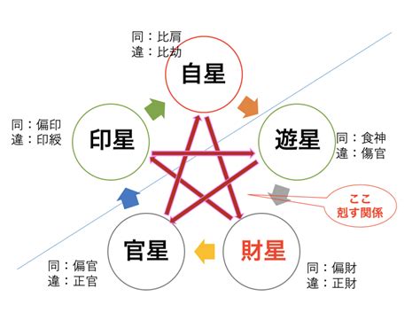 正財 偏財|【四柱推命/正財】性格と人生「温厚誠実、真面目で。